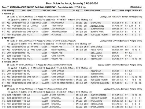 Free Horse Racing Form Guide .